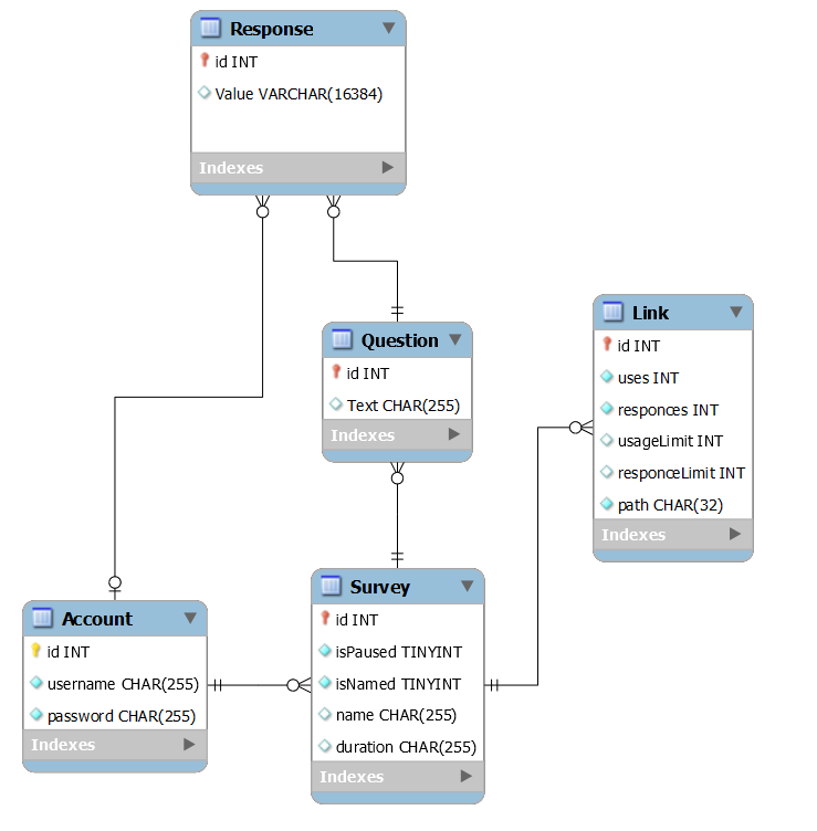 relational_schema